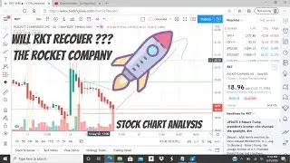 Rocket companies inc rkt stock chart analysis