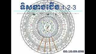 ហុងស៊ុយទិសជើងទាំងបី 1-2-3 និងវិធីរៀបហុងស៊ុយ 2026