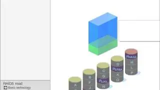 RAID 5 Read Operation Animation