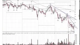 Best Stock Picks - April 6, 2014