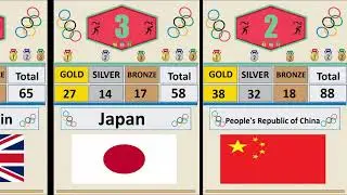 Tokyo Olympics 2021 medal || Tokyo Olympics 2021 Medal Table || Tokyo Olympics Medal Tally