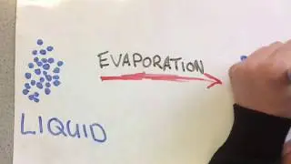 Stop Motion - States Of Matter