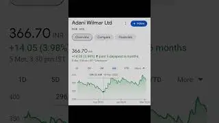 Best food stocks share market in hindi #niftyandbankniftyanalysisfortomorrow #stocks #viral #nifty