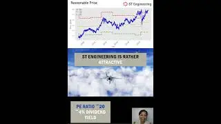 A Quick Update on ST Engineering (SGX: S63) Early 2022