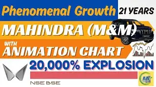 MAHINDRA (M&M): EXPONENTIAL 20000% Returns in 21 Years |See Rise in Share Price with Animation Chart