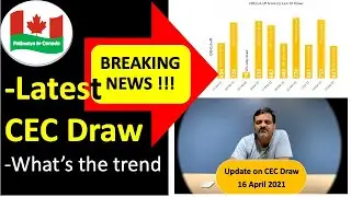 BREAKING NEWS!!! LATEST CEC DRAW... SCORE DROPPED |16-APRIL-2021| WHAT IS NEW???