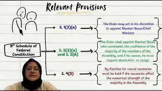 LAWS 2330 CONSTITUTIONAL LAW 1: ASSIGNMENT AND PRESENTATION