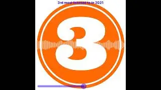 3rd Most listened to episode of the Spun Today Podcast in 2021!