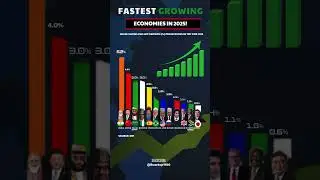 Top 10 Fastest Growing Economies in 2025 (IMF Report)! #economy #world