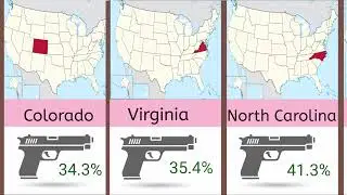 Gun Ownership by US State | State-by-State ComparisonGunOwnership #USStates #US #DataVisualization