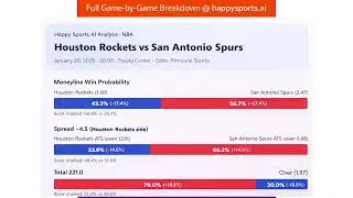NBA Smart Money Picks Today (Jan 20, 2026) | HappySports AI 7-Game Card