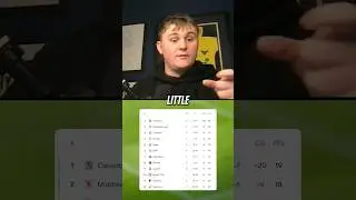 Самый странный сезон Чемпионата в истории? 🤔