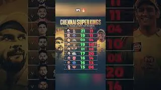 CSK HEAD TO HEAD RECORDS IN IPL