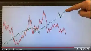Relationship Stocks vs Bonds