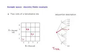 L01.3 Sample Space Examples