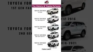 The History of Toyota Fortuner in India #toyotafortuner #toyotacar #fortunerlover #indiancars