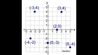 The Coordinate Plane - Plotting Coordinates