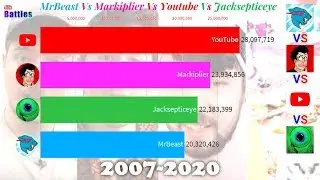 Mr Beast Vs Markiplier Vs Youtube Vs Jacksepticeye - Sub Count History (2007-2020)