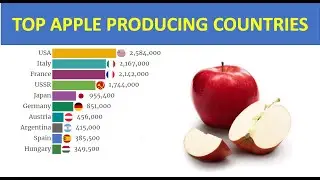 Largest Apple Producing Countries 1961-2020