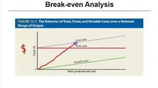 Principles of Finance - Operating Risk