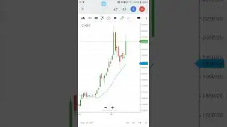 Cyient, retracement complete #nifty #stockmarket #trading #breakout #banknifty #sharemarket #stocks