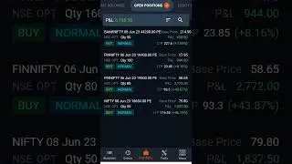 FinNifty - Nifty & Bank Nifty Tuesday Expiry Live Option Trading