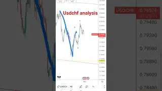let's look at usdchf, the market is gearing up for a bearish move. wait for clear confirmations