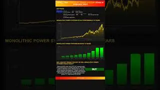 Hey, ChatGPT would you buy or sell Monolithic Power Systems stock today? [February 2025]
