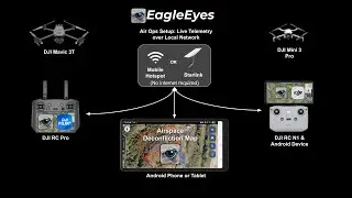 Eagle Eyes Drone Air Ops Map - Drone Airspace Deconfliction (Early Release)