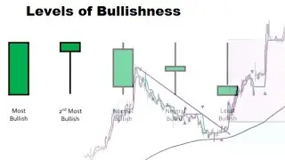 How to Use Candlestick Patterns in Trading