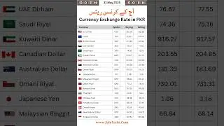 Dirham to PKR Today &ndash; Real Time AED PKR Exchange 💱 #DirhamToPKR