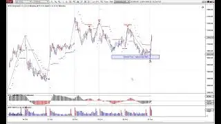 MTPredictor - Analysis on the ES