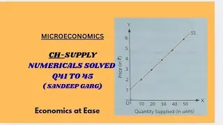 Microeconomics#Suppply #Q41 Numericals Solved Q41 to 45# Sandeep Garg