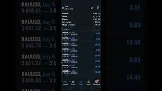 Funding account pass | funding pips | master account profit #fundedaccount #propfirmtrading