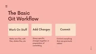 The Git Log Command And More Committing