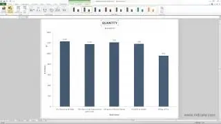 Useful Excel for Beginners - Chapter 9 Lesson 6 - Chart Components Format Design