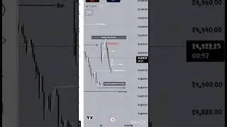stock market | forex market | nifty50 analysis | calm charts | #trading