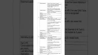 Project Scientist B, Project Asst, Project Technician & Other Vacancies RMRC, NE Region