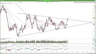 Chartanalyse: Gold, Palladium, Kupfer