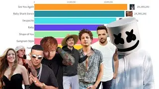 Most Liked YouTube Videos In The World 2010 - 2023 | Make This Video Most Liked