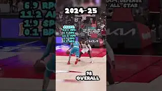 Lamelo Ball 99 Potential