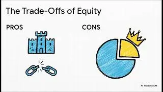 07. How Companies Raise Money