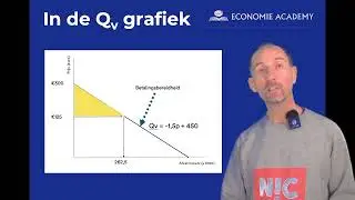 Economie examen 2026 [havo en vwo] | Betalingsbereidheid en leveringsbereidheid