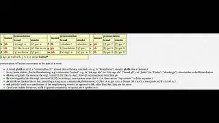 Progress in Irish Lesson 2