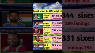 Most sixes in one day international cricket history former captain of Pakistan Shahid Afridi on top