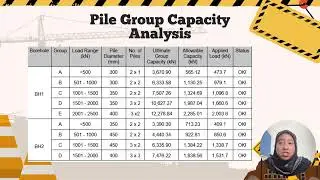 Foundation Design Analysis