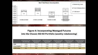🌌Mount Lucas Managed Futures Index Return Sources 1991-2007🌌Rebalancing, Trend Following & T-Bills🌌
