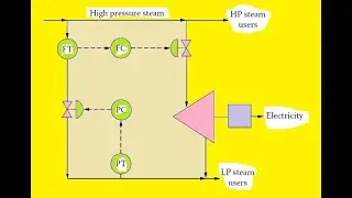 Turbine for Pressure Let Down Control