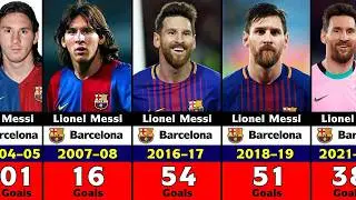 Lionel Messi Club Goals Every Season (2004&ndash;2025) 