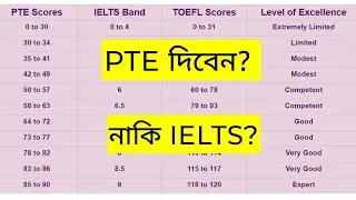 PTE or IELTS || PTE দিবেন, নাকি IELTS? || বাংলায় পিটিই প্রস্তুতি || Bangla Tutorial ||